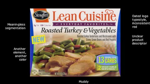 Lean Cuisine Packaging, Before