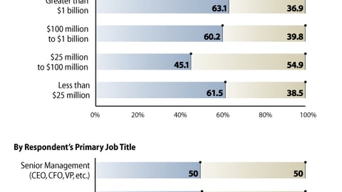 F. Opinion: Will Share Losses to Private Label be Regained?