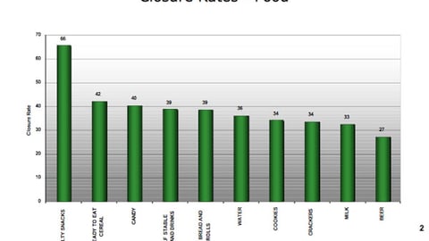 Traffic/Sales Closure Rates: Food