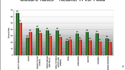 Comparative Closure Rates