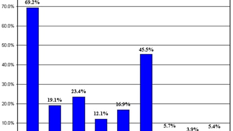 Halloween Spending By Channel