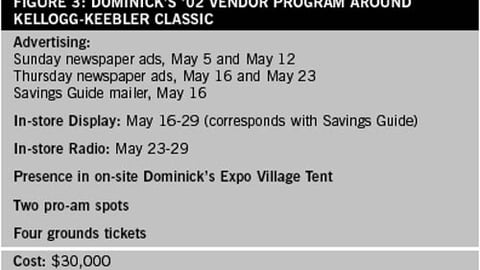 Retailer Support Profile:Dominick's