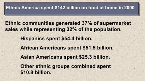 Ethnic American Food Spending, 2000