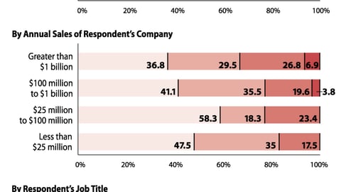 In Your Opinion, Shopper Marketing is...?