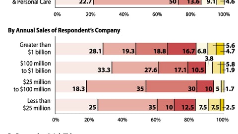 What is the Biggest Barrier to the Success of Shopper Marketing Initiatives?