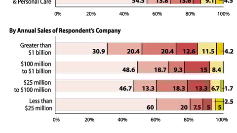 What is the Primary Benefit of a Shopper Marketing Initiative?