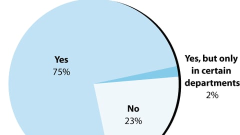 Retailer Acceptance of Brand Messages