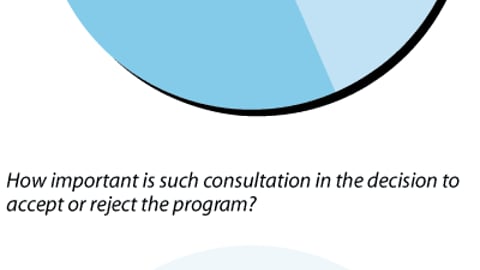 Retailer/Manufacturer Relationships