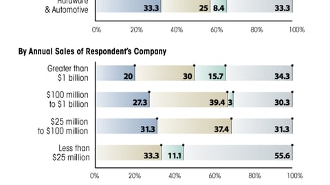 J. Aftermath of Walmart's Project Impact