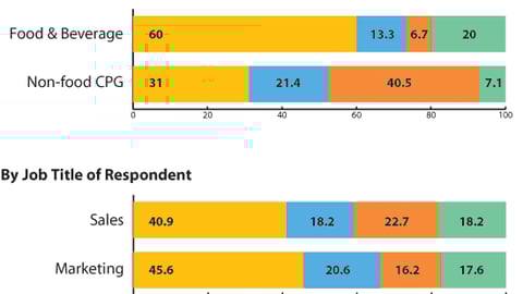 Marketers: What is the primary objective of your P-O-P?