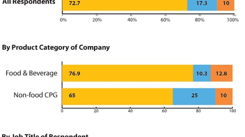 Marketers: How does P-O-P fit within your marketing mix?