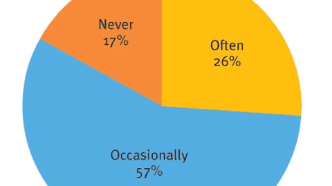Marketers: Do you measure P-O-P effectiveness?
