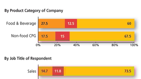 Marketers: How will your budget change for 2004?