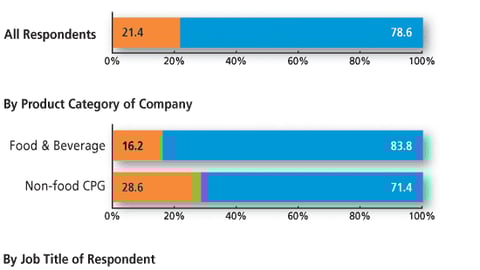 Marketers: Do you pay display fees?