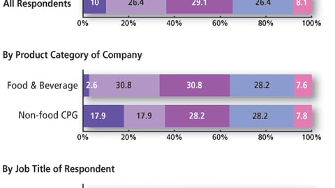 Marketers: How often do you audit compliance for display set-up?