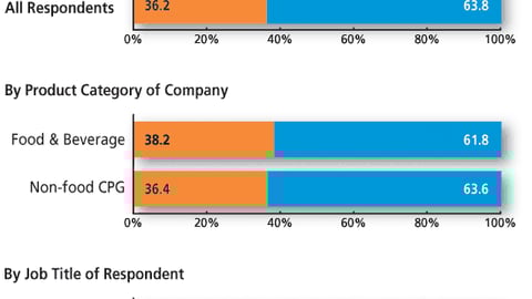 Marketers: Does your company use RFQs (Request for Quotations)?