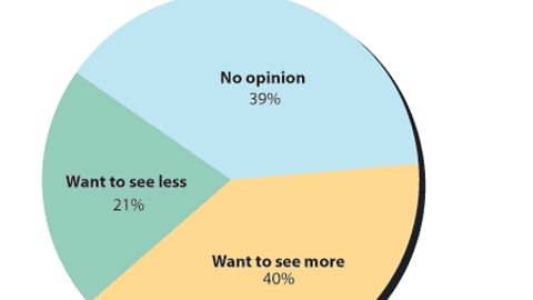Retailers: How do you feel about cross-promotions on P-O-P displays?