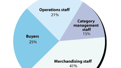 Retailers: Who accepts display programs at your chain?