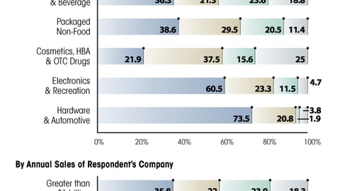 L. Departments Managing Shopper Marketing Activation