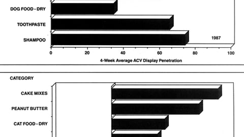 Display Activity for Selected Categories