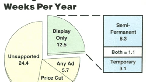 Packaged Drink Product Trade Promotion Support Mix