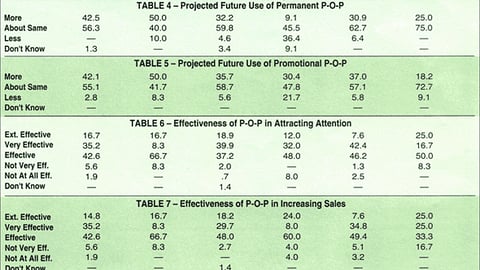 Retailers: Display Activity, Effectiveness