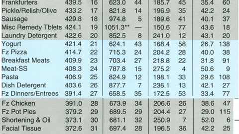 Measuring Consumer Response to P-O-P