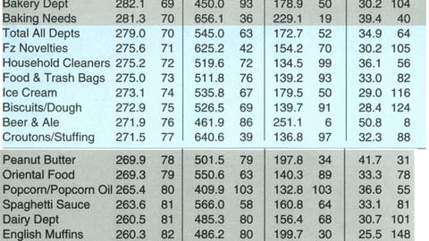 Measuring Consumer Response to P-O-P