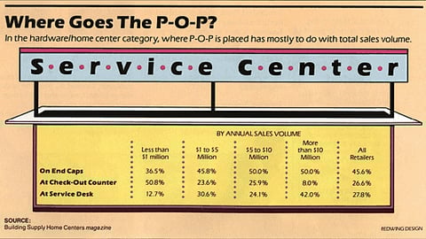 Home Center Retailers: Where Does P-O-P Go?