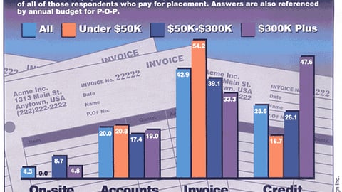 How Do You Pay for Placement?