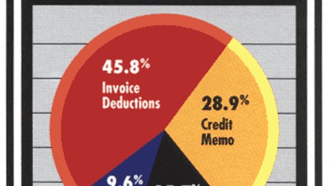 What Form Do Display Allowances Most Often Take?