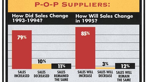 P-O-P Suppliers: How Did Sales Change