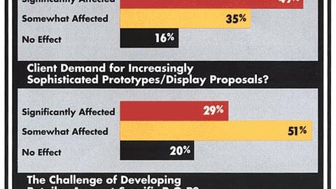 P-O-P Suppliers: What is the Impact of Client Demand, Prototypes, Account-Specific P-O-P?