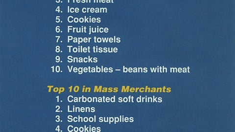 Product Categories In Which P-O-P Advertising Is Most Commonly Recalled by Consumers