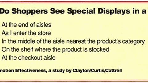 Where Do Shoppers See Special Displays in a Store?