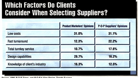 Which Factors Do Clients Consider When Selecting Suppliers?