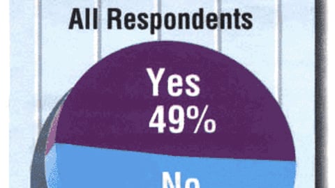 Product Marketers: Do You Have In-House P-O-P Design Capabilities?