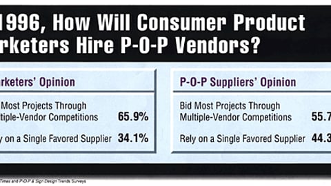 In 1996, How Will Consumer Product Marketers Hire P-O-P Vendors?