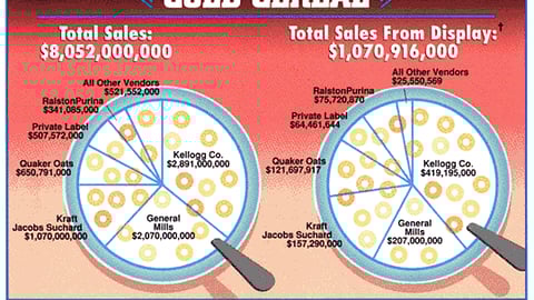 Sales From Displays: Cold Cereal