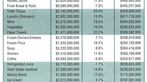 Sales Off Displays: Supermarket Sales Generators