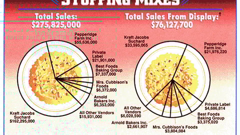 Sales Off Displays: Stuffing Mixes