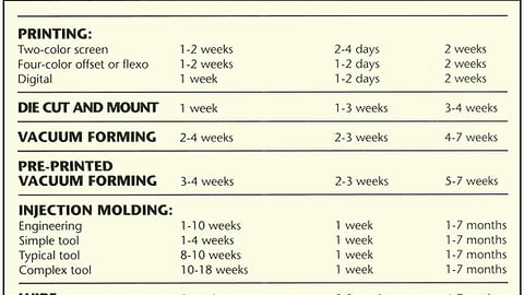 P-O-P Production Basic Time Frames