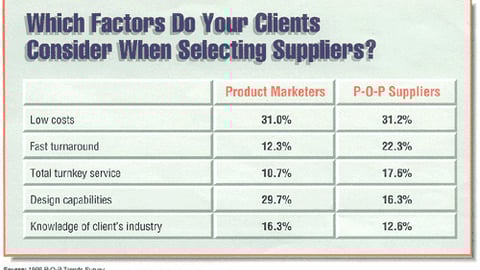 Which Factors Do Your Clients Consider When Selecting Suppliers?