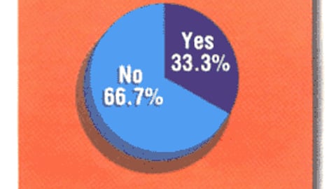 Product Marketers: Do You Pay Display Allowances to Obtain Retail Placement of P-O-P?