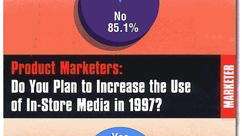 Product Marketers: Do You Currently Use In-Store Media?