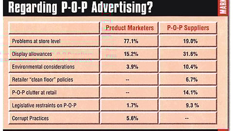 What Are Your Greatest Concerns Regarding P-O-P Advertising?