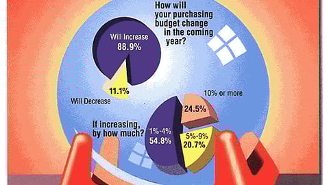 Products Marketers: The P-O-P Budget Outlook for 1997