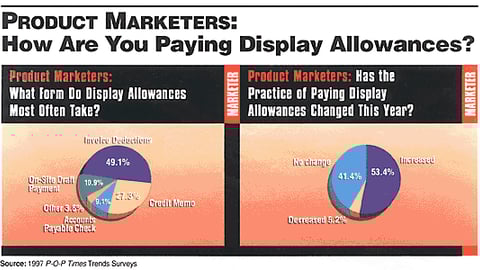 Product Marketers: How Are You Paying Display Allowances?