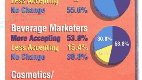 Products Marketers: How Have Retailer Attitudes to P-O-P Changed?