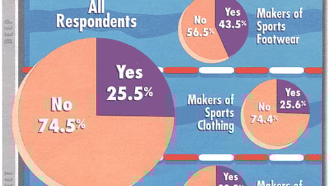 Sporting Goods Marketers: Do You Measure the Effectiveness of Your Sporting Goods P-O-P?